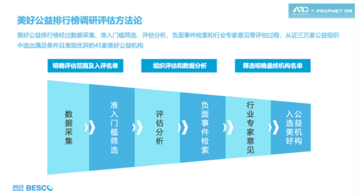 公益排行榜(中国十大公益捐款平台)插图3