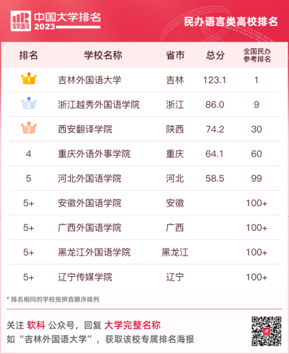 2015国内大学排行榜(全国高校排行榜2023)插图31