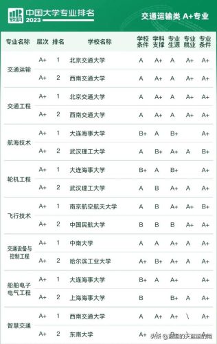 各大学专业排行榜(全国大学a+类学科排名)插图46