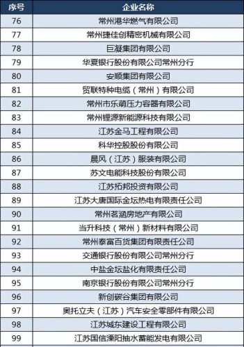 常州医药大厂排名前十(常州合全药业)插图5