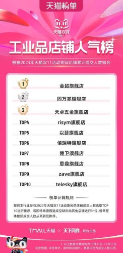 双11天猫销售排行榜(天猫双十一品牌排行榜)插图90
