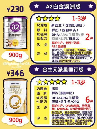 明治配方奶粉排行榜(最好的奶粉排名第一)插图3