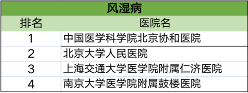 各科排行榜(高中数学难度排名)插图5