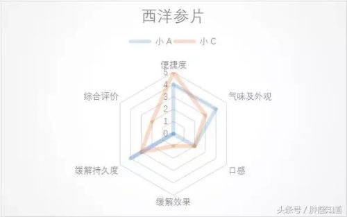 可乐薄荷糖(可乐和薄荷糖一起吃了怎么办)插图7
