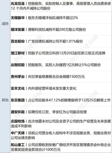 财经新闻排行榜(每日必看财经热点)插图10
