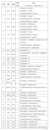 不锈钢餐具排行榜(三四钢伪德国品牌)插图4
