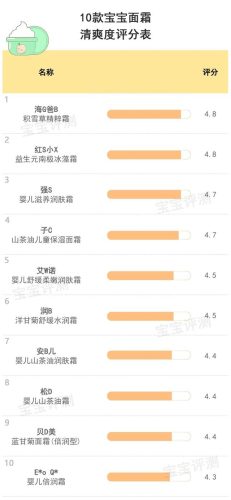 婴幼儿霜排行榜(国货宝宝霜十大品牌)插图23