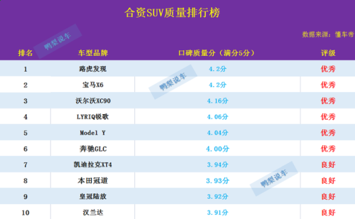 中国合资车质量排行榜(中国十大合资车品牌)插图2
