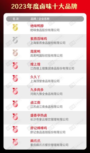 饮食连锁加盟店排行榜(加盟店排行榜前十名)插图22
