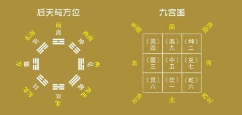 洛书九宫图(洛书步法怎么走)插图2