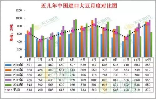 进口豆油产量排名前十(中国豆油消费量)插图2