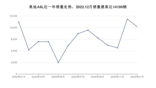 67万的车排行榜(60万左右的车)插图2