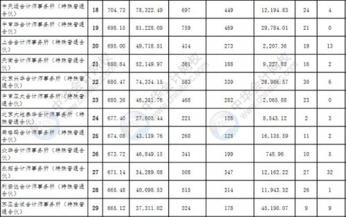 审计单位规模排名前十(公司规模划分标准)插图4