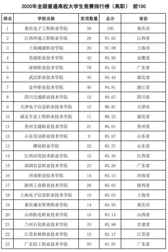 2016全国高校排行榜(高校排名出炉新)插图46