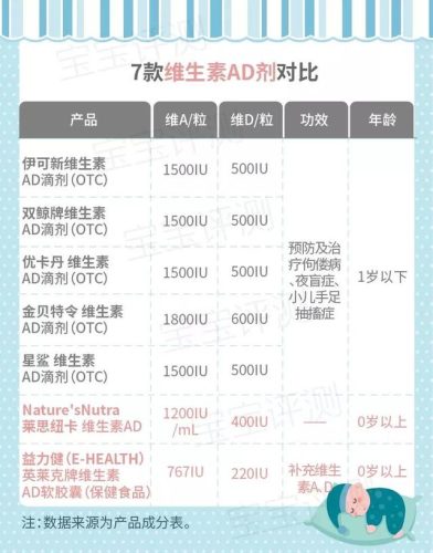 儿童多种维生素排行榜(小孩补充多种维生素的好处)插图8