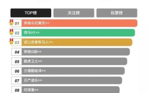 世界顶级越野车排行榜(顶级豪华越野车)