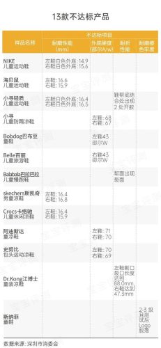 婴儿鞋子排行榜(宝宝鞋十大名牌哪个好)插图10