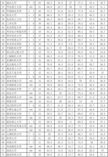 网大大学排行榜(网大论坛大学排名bbsnew)插图4
