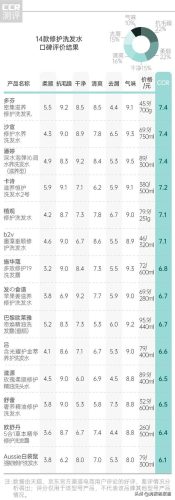 舒蕾发膜排行榜(十大最好用发膜排行榜)插图1