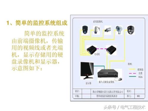 监控系统有哪些设备(监控组成部分图解)插图1