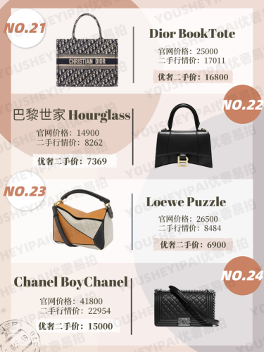奢侈热门包包排名前十(全球前25奢侈品排名)插图6