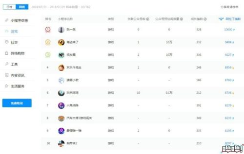微信赚钱游戏排行榜(能挣钱的手机游戏)插图4