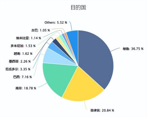 外贸化妆品排行榜(上海十大外贸公司排名)插图7
