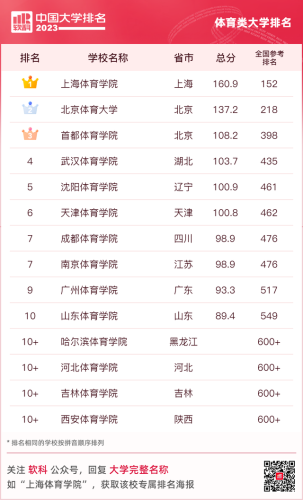 2015国内大学排行榜(全国高校排行榜2023)插图25