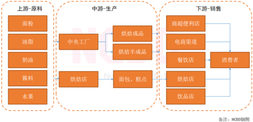 甜点材料店家排名前十(淘宝店铺排名第一是谁)插图2