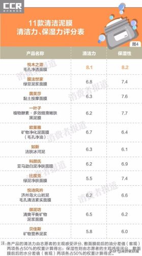什么泥膜最好用排行榜(中国十大泥膜品牌排行)插图6