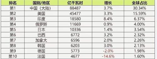 俄国能源大国排名前十(俄国最伟大的作家排名)插图1