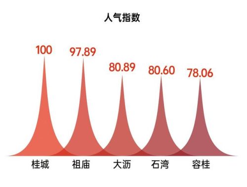 佛山购物中心排行榜(佛山人气最旺商场排名)插图4
