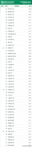 大学生专业排行榜(就业率排名前十的专业)插图19