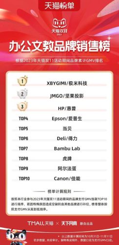 双11天猫销售排行榜(天猫双十一品牌排行榜)插图28