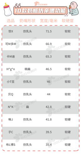 玻璃奶瓶面膜排行榜(十大名牌玻璃奶瓶哪个好用)插图27