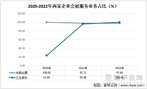 国外会展收入排名前十(做会展收入怎么样)插图6
