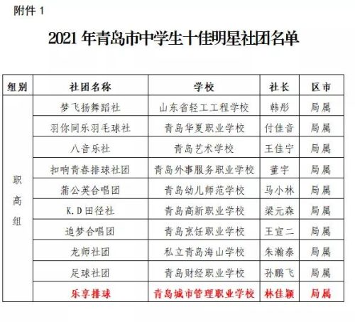 青岛兴趣社团排名前十(兴趣社团有哪些)插图