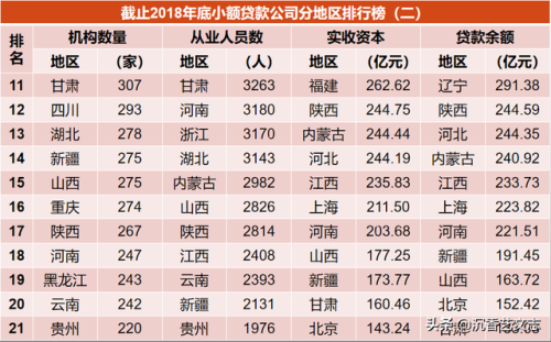 手机小额贷款排行榜(十大最容易贷款的app)插图2