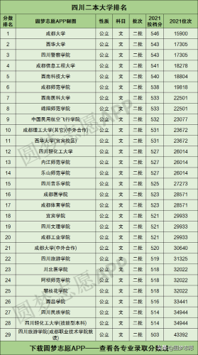 四川最好的二本(二本学校最新排名)插图2