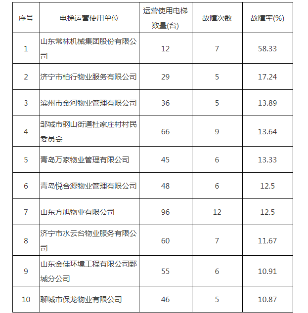 2015电梯品牌排行榜(中国十大电梯品牌)插图2