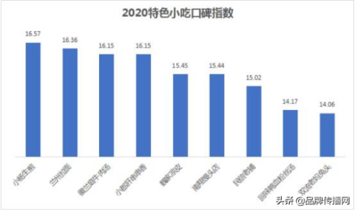 中华小吃排行榜200例(目前最火爆的小吃加盟)插图4