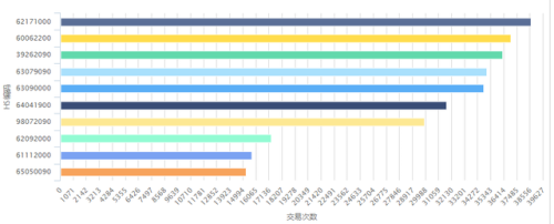 外贸化妆品排行榜(上海十大外贸公司排名)插图3