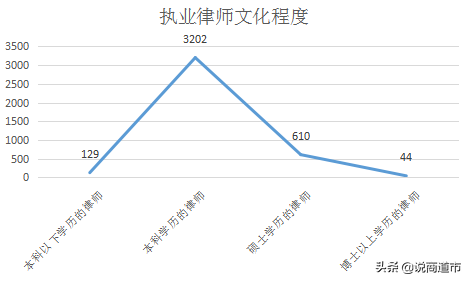 闽清劳动律师排名前十(闽侯刑事律师)插图6