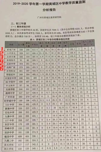 中学学校排行榜(南京初中排名一览表)插图3