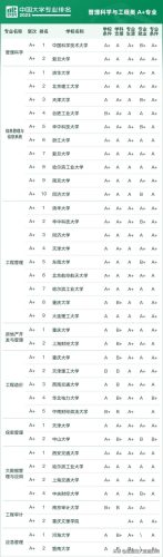 各大学专业排行榜(全国大学a+类学科排名)插图78