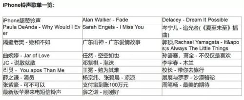 短信铃声排行榜(手机短信提示音大全)插图1