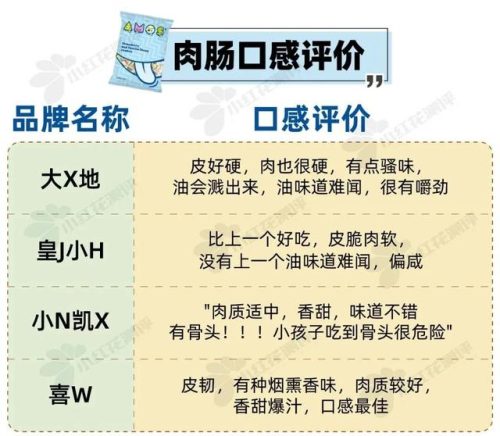 婴儿零食排行榜(婴儿零食哪个牌子靠谱)插图40