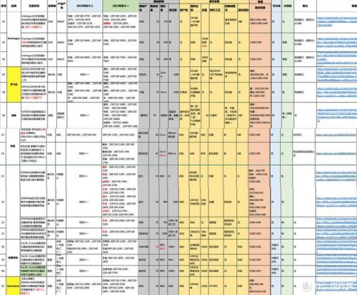 鹅绒被排行榜(十大鹅绒被品牌)插图17