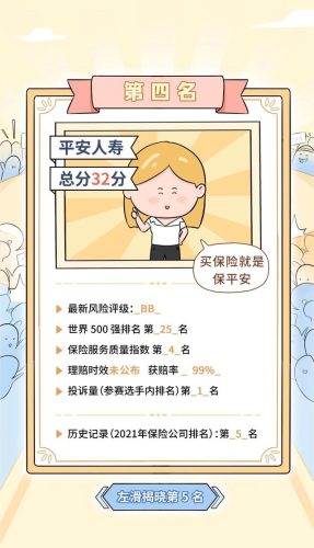 保险产品排行榜(中国十大保险排行榜都是哪)插图22