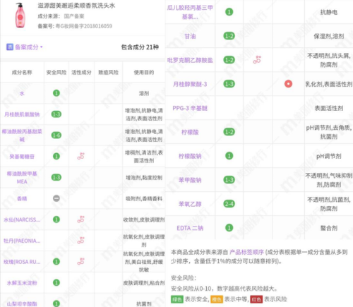 浪漫邂逅洗发水排行榜(香氛邂逅洗发水怎么样)插图17